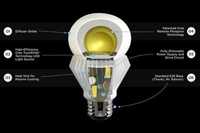 problems with cree led bulbs.